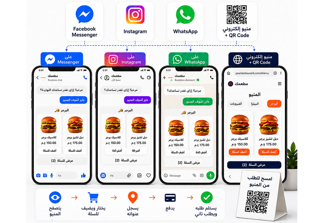 BotOrders across Facebook, Instagram and WhatsApp